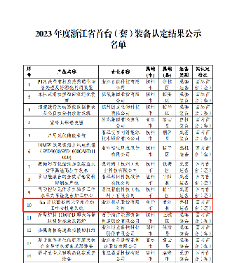 喜報(bào)！國(guó)內(nèi)首臺(tái)套！